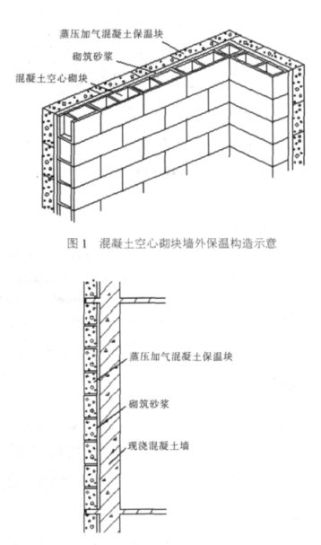 建阳蒸压加气混凝土砌块复合保温外墙性能与构造